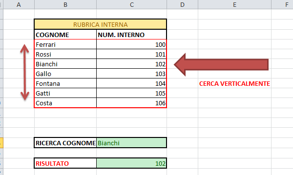 La funzione CERCA.VERT di Microsoft Excel